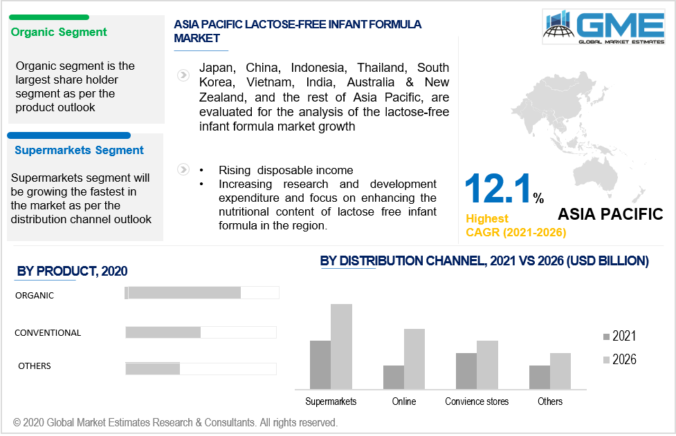 asia pacific lactose-free infant formula market